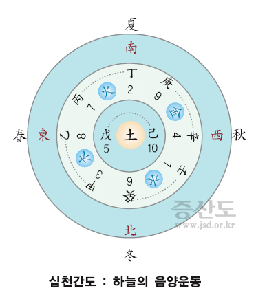 기본교리1_81p_십천간도